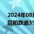 2024年08月13日快讯 国内商品期货收盘，豆粕跌逾3%