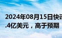 2024年08月15日快讯 思科第四财季营收136.4亿美元，高于预期