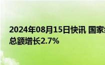 2024年08月15日快讯 国家统计局：7月份社会消费品零售总额增长2.7%