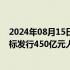 2024年08月15日快讯 中国人民银行将于8月21日在香港招标发行450亿元人民币央票