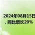 2024年08月15日快讯 联想集团第一财季营收154.47亿美元，同比增长20%