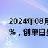 2024年08月16日快讯 港股京东物流涨超21%，创单日最大涨幅