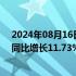 2024年08月16日快讯 片仔癀：上半年净利润17.22亿元，同比增长11.73%