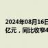 2024年08月16日快讯 第四范式：上半年经调整净亏损1.69亿元，同比收窄4%