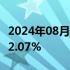 2024年08月17日快讯 COMEX黄金期货收涨2.07%