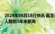 2024年08月18日快讯 截至8月17日，今年白云口岸出入境人数创5年来新高