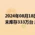 2024年08月18日快讯 乘联会崔东树：全国乘用车市场7月末库存333万台 库存52天