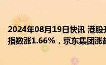 2024年08月19日快讯 港股开盘：两大指数高开，恒生科技指数涨1.66%，京东集团涨超5%