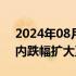 2024年08月19日快讯 集运欧线主力合约日内跌幅扩大至10%