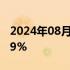 2024年08月20日快讯 越南VN指数收盘涨0.9%