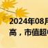 2024年08月20日快讯 工商银行股价再创新高，市值超中国移动