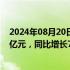 2024年08月20日快讯 快手：第二季度调整后净利润46.79亿元，同比增长73.7%