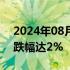 2024年08月21日快讯 氧化铝期货主力合约跌幅达2%