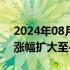 2024年08月21日快讯 铁矿石主力合约日内涨幅扩大至4%