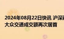 2024年08月22日快讯 沪深两市今日成交额合计5492亿元，大众交通成交额再次居首