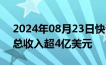 2024年08月23日快讯 机构：黑神话：悟空总收入超4亿美元