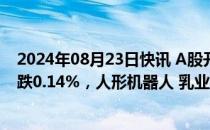 2024年08月23日快讯 A股开盘：三大指数集体低开，沪指跌0.14%，人形机器人 乳业等概念领跌