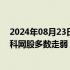 2024年08月23日快讯 港股午评：恒生科技指数跌1.52%，科网股多数走弱，网易跌近13%