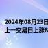 2024年08月23日快讯 在岸人民币兑美元收盘报7.1368，较上一交易日上涨8点