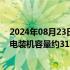 2024年08月23日快讯 国家能源局：截至7月底全国累计发电装机容量约31.0亿千瓦，同比增长14.0%