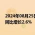 2024年08月25日快讯 中国石化：上半年净利润371亿元，同比增长2.6%