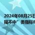 2024年08月25日快讯 杭州优化小客车调控政策，放宽“久摇不中”类指标申请条件