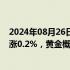 2024年08月26日快讯 A股开盘：三大指数高开，创业板指涨0.2%，黄金概念走强