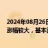 2024年08月26日快讯 8连板深圳华强：公司股票价格短期涨幅较大，基本面近期未发生重大变化