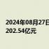 2024年08月27日快讯 恒大汽车：预期上半年综合净亏损约202.54亿元