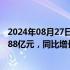 2024年08月27日快讯 众安在线：上半年保险服务收入150.88亿元，同比增长19%