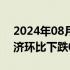 2024年08月27日快讯 今年第二季度德国经济环比下跌0.1%