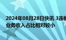 2024年08月28日快讯 3连板国检集团：既有房屋检测鉴定业务收入占比相对较小