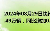 2024年08月29日快讯 丰田7月全球销量达92.49万辆，同比增加0.7%