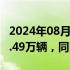 2024年08月29日快讯 丰田7月全球销量达92.49万辆，同比增加0.7%