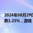 2024年08月29日快讯 A股开盘：三大指数低开，创业板指跌1.25%，游戏 房屋检测概念下挫