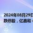 2024年08月29日快讯 午间涨跌停股分析：46只涨停股 2只跌停股，亿嘉和（机器人概念）7天4板