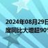 2024年08月29日快讯 同程旅行：今年暑期香港酒店预订热度同比大增超90%