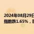 2024年08月29日快讯 港股开盘：恒指跌0.44%，恒生科技指数跌1.65%，理想汽车绩后跌超11%