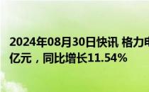 2024年08月30日快讯 格力电器：上半年归母净利润141.36亿元，同比增长11.54%