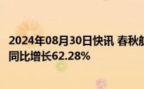 2024年08月30日快讯 春秋航空：上半年净利润13.61亿元，同比增长62.28%