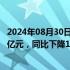 2024年08月30日快讯 中国神华：上半年归母净利润295.04亿元，同比下降11.3%