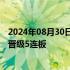 2024年08月30日快讯 竞价看龙头：科森科技再度一字涨停晋级5连板