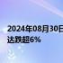 2024年08月30日快讯 美股收评：三大指数涨跌不一，英伟达跌超6%