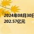 2024年08月30日快讯 恒大汽车：上半年净亏损合计人民币202.57亿元