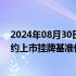 2024年08月30日快讯 上期所公布铅 镍 锡和氧化铝期权合约上市挂牌基准价