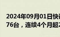 2024年09月01日快讯 蔚来8月交付新车20176台，连续4个月超2万台