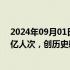 2024年09月01日快讯 2024年铁路暑运累计发送旅客8.87亿人次，创历史新高