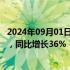 2024年09月01日快讯 比亚迪8月新能源汽车销量373083辆，同比增长36%