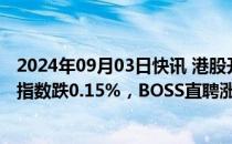 2024年09月03日快讯 港股开盘：两大指数小幅低开，恒生指数跌0.15%，BOSS直聘涨超5%