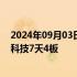 2024年09月03日快讯 盘中连板池：科森科技7连板，凯盛科技7天4板